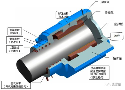 新型大型液壓全調(diào)節(jié)豎井貫流泵的開發(fā)及工程應用