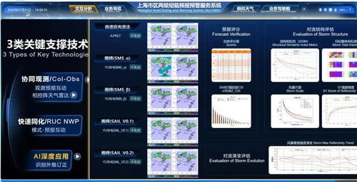氣象AI賦能全球預(yù)警 上海科創(chuàng)實(shí)現(xiàn)技術(shù)出海，已落地35個(gè)國(guó)家和地區(qū)